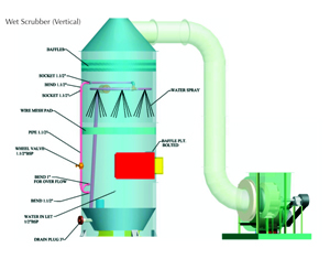 Wet Scrubber Horizontal And Vertical